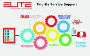 Elite Control Systems offer both 24/7 and Ad-hoc support contracts.