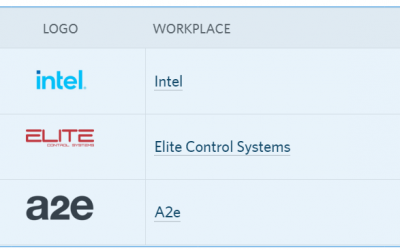 Elite Controls in the Cycle September